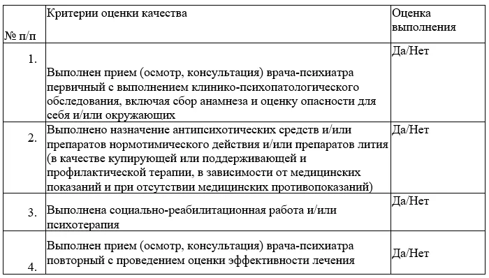 Критерии оценки качества медицинской помощи — Биполярное аффективное расстройство