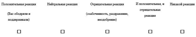 Приложение Г1 - Г... Шкалы оценки, вопросники — Биполярное аффективное расстройство