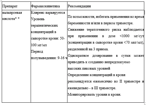 7. Дополнительная информация — Биполярное аффективное расстройство