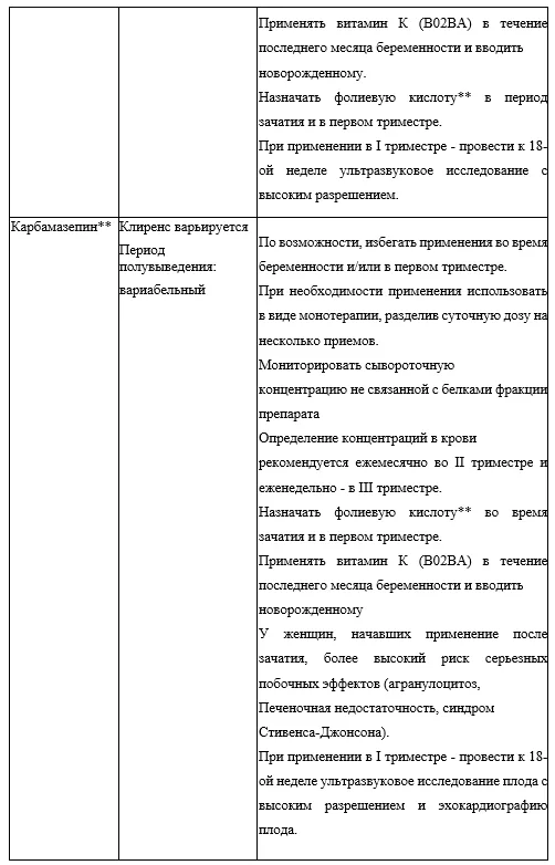 7. Дополнительная информация — Биполярное аффективное расстройство