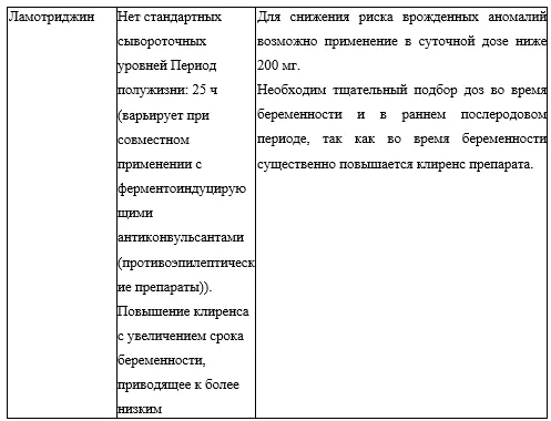 7. Дополнительная информация — Биполярное аффективное расстройство