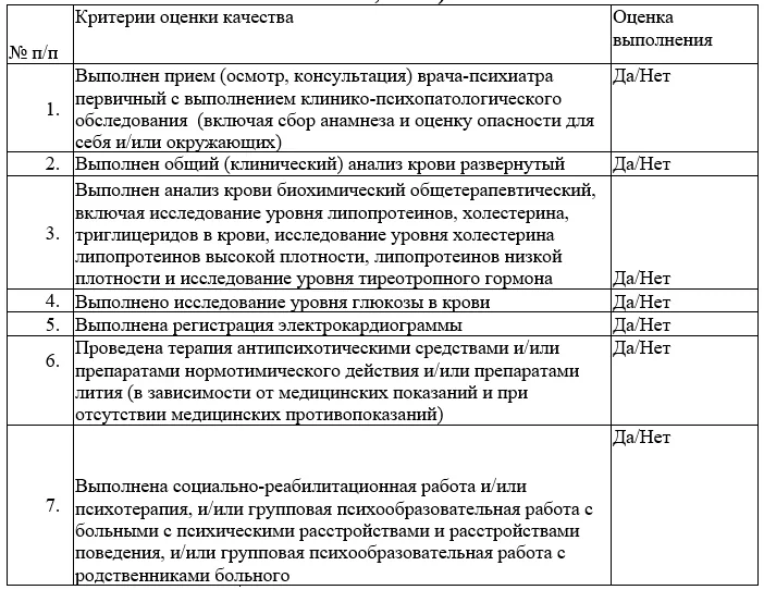 Критерии оценки качества медицинской помощи — Биполярное аффективное расстройство