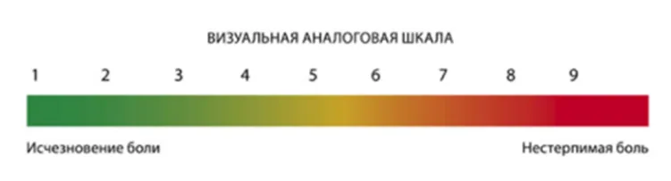 Приложение Г1 - Г... Шкалы оценки, вопросники — Отморожение. Гипотермия. Другие эффекты воздействия низкой температуры.