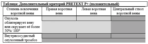 7. Дополнительная информация — Гепатобластома