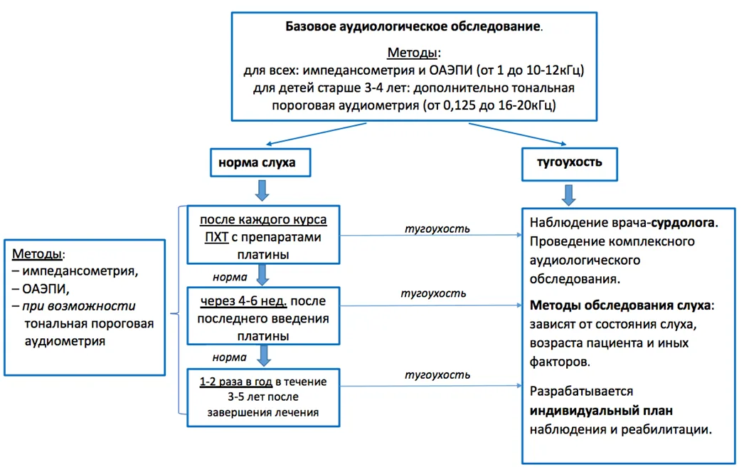 7. Дополнительная информация — Гепатобластома
