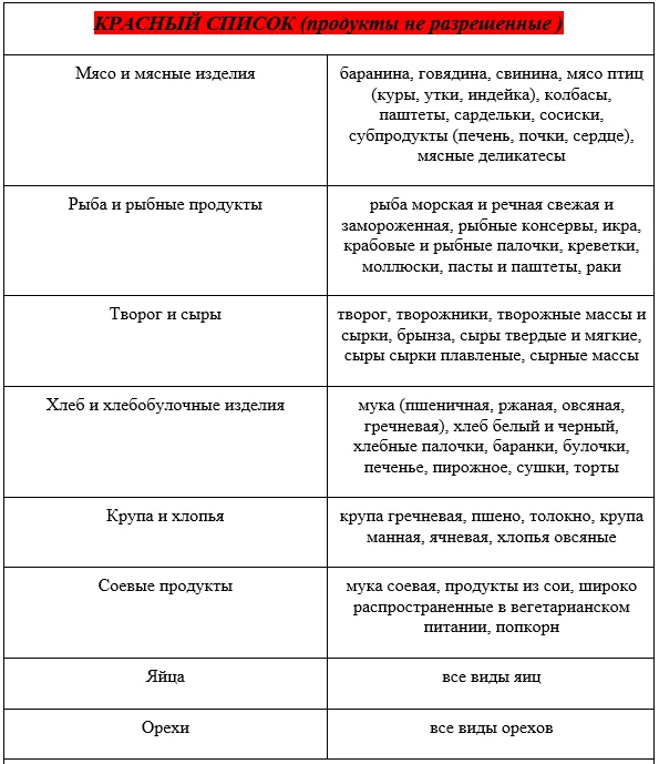 Приложение А3. Справочные материалы — Пропионовая ацидемия /ацидурия