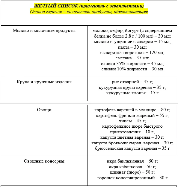Приложение А3. Справочные материалы — Пропионовая ацидемия /ацидурия