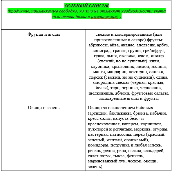 Приложение А3. Справочные материалы — Пропионовая ацидемия /ацидурия