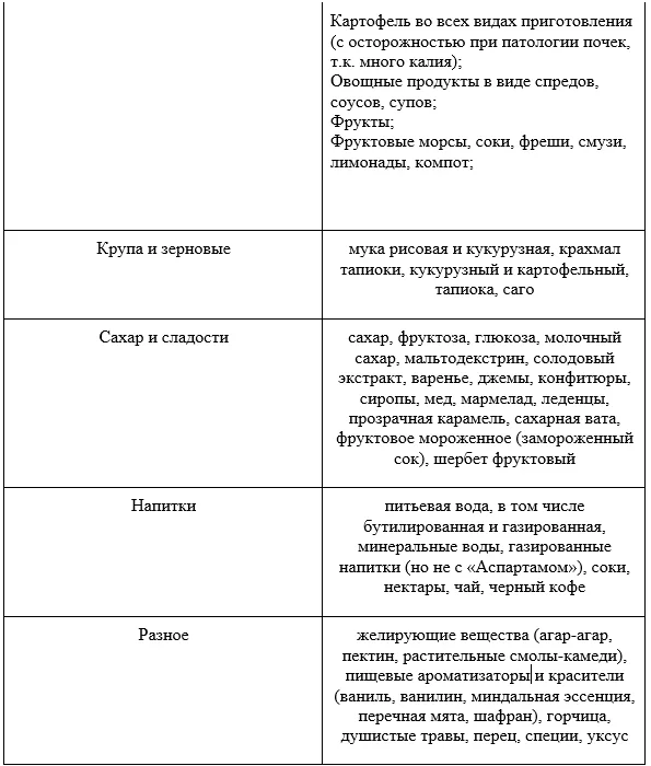 Приложение А3. Справочные материалы — Пропионовая ацидемия /ацидурия