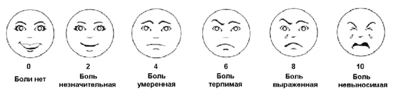 Приложение Г1 - Г... Шкалы оценки, вопросники — Ожоги термические и химические. Ожоги солнечные. Ожоги дыхательных путей.
