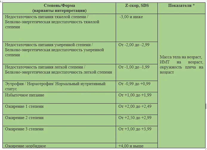Приложение А3. Справочные материалы — Экстракраниальные герминогенные опухоли