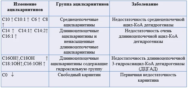 Приложение В. Информация для пациента — Нарушения митохондриального β-окисления жирных кислот