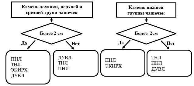 Приложение Б. Алгоритмы действий врача — Мочекаменная болезнь