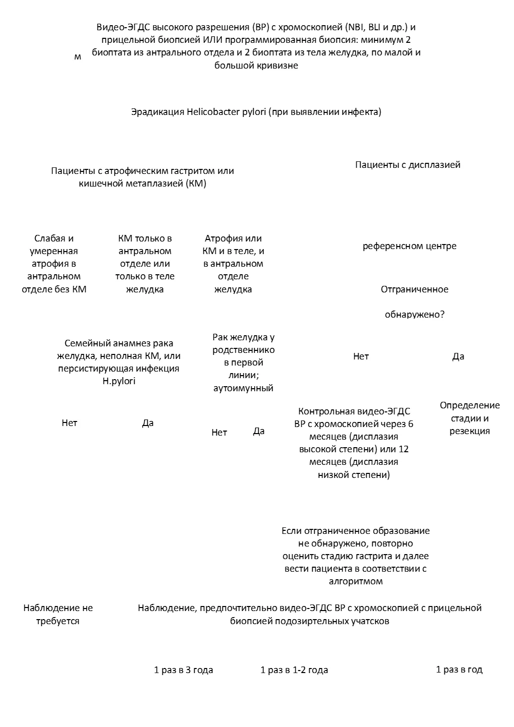 Приложение Б. Алгоритмы действий врача — Гастрит и дуоденит