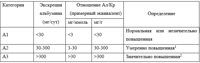 1.5 Классификация заболевания или состояния — Хроническая болезнь почек