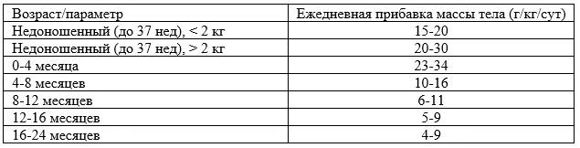 Приложение А3. Справочные материалы — Хроническая болезнь почек