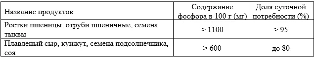 Приложение А3. Справочные материалы — Хроническая болезнь почек