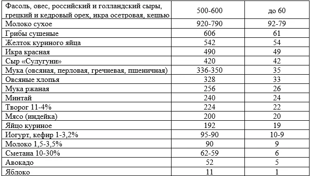 Приложение А3. Справочные материалы — Хроническая болезнь почек
