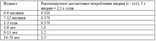 Приложение А3. Справочные материалы — Хроническая болезнь почек