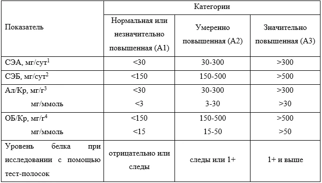 Приложение А3. Справочные материалы — Хроническая болезнь почек