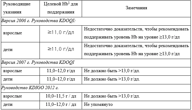 Приложение А3. Справочные материалы — Хроническая болезнь почек