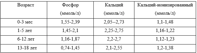 Приложение А3. Справочные материалы — Хроническая болезнь почек