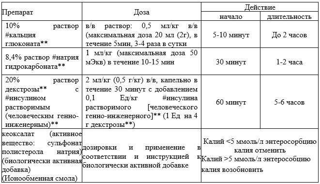 Приложение А3. Справочные материалы — Хроническая болезнь почек