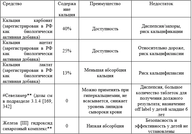 Приложение А3. Справочные материалы — Хроническая болезнь почек