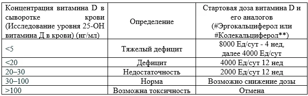 Приложение А3. Справочные материалы — Хроническая болезнь почек