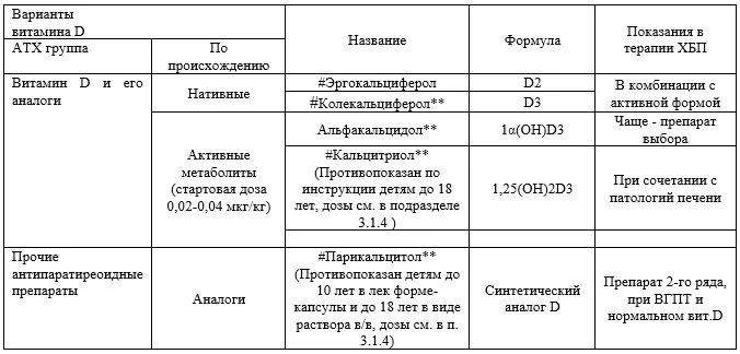Приложение А3. Справочные материалы — Хроническая болезнь почек