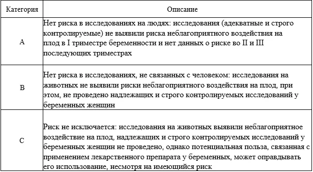 Приложение А3. Справочные материалы — ВИЧ-инфекция у беременных
