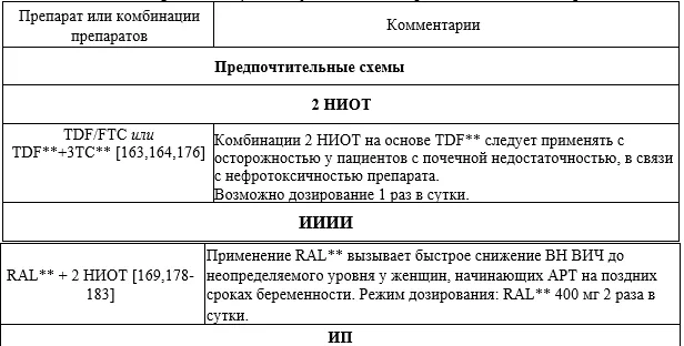 Приложение А3. Справочные материалы — ВИЧ-инфекция у беременных