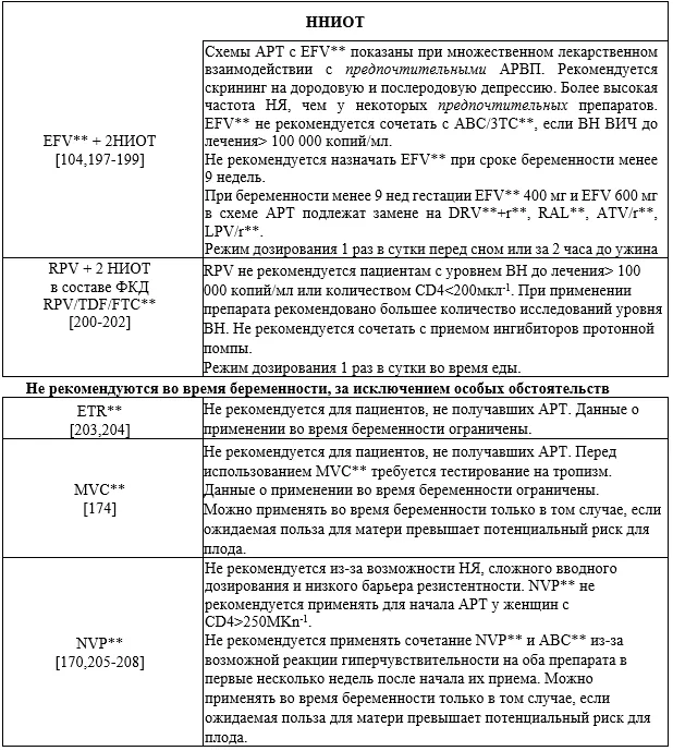 Приложение А3. Справочные материалы — ВИЧ-инфекция у беременных