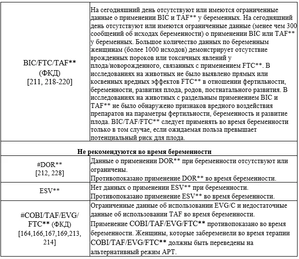 Приложение А3. Справочные материалы — ВИЧ-инфекция у беременных
