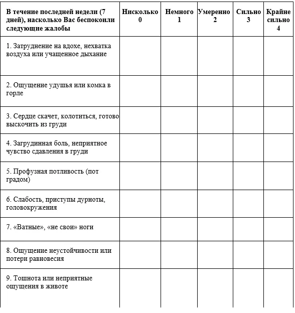 Приложение Г1 - Г... Шкалы оценки, вопросники — ВИЧ-инфекция у беременных