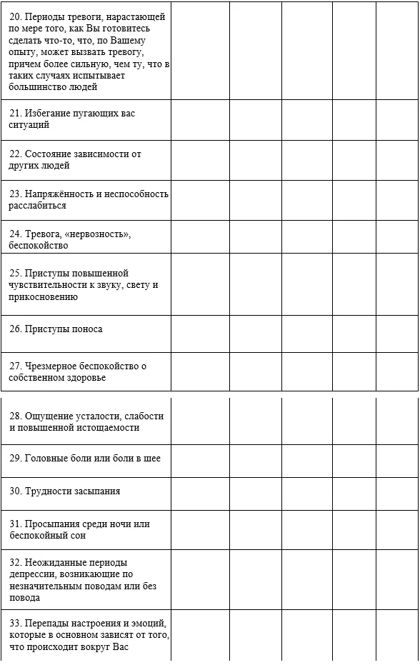 Приложение Г1 - Г... Шкалы оценки, вопросники — ВИЧ-инфекция у беременных