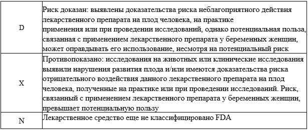 Приложение А3. Справочные материалы — ВИЧ-инфекция у беременных