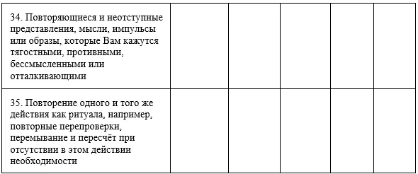 Приложение Г1 - Г... Шкалы оценки, вопросники — ВИЧ-инфекция у беременных