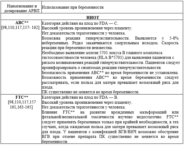 Приложение А3. Справочные материалы — ВИЧ-инфекция у беременных