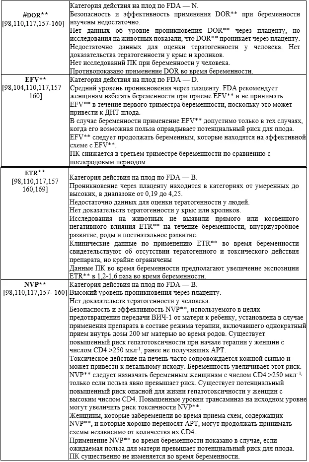 Приложение А3. Справочные материалы — ВИЧ-инфекция у беременных