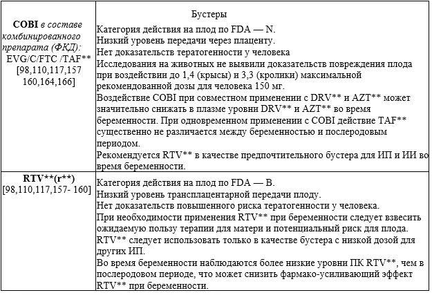 Приложение А3. Справочные материалы — ВИЧ-инфекция у беременных