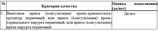 Критерии оценки качества медицинской помощи — Закрытая травма груди