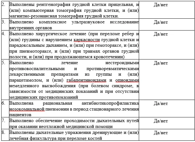 Критерии оценки качества медицинской помощи — Закрытая травма груди