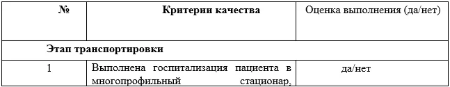 Критерии оценки качества медицинской помощи — Очаговая травма головного мозга