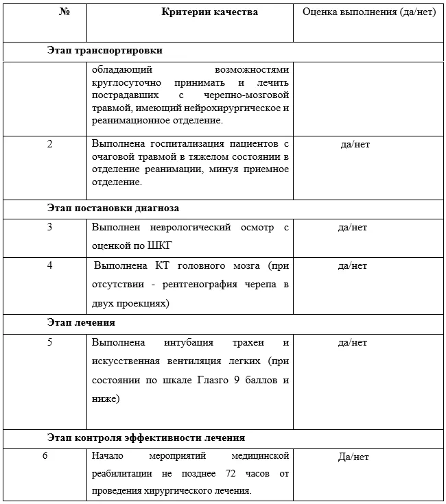 Критерии оценки качества медицинской помощи — Очаговая травма головного мозга