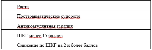 2.4 Инструментальные исследования — Сотрясение головного мозга