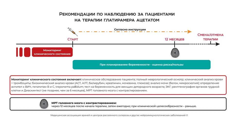 Приложение Б. Алгоритмы действий врача — Рассеянный склероз