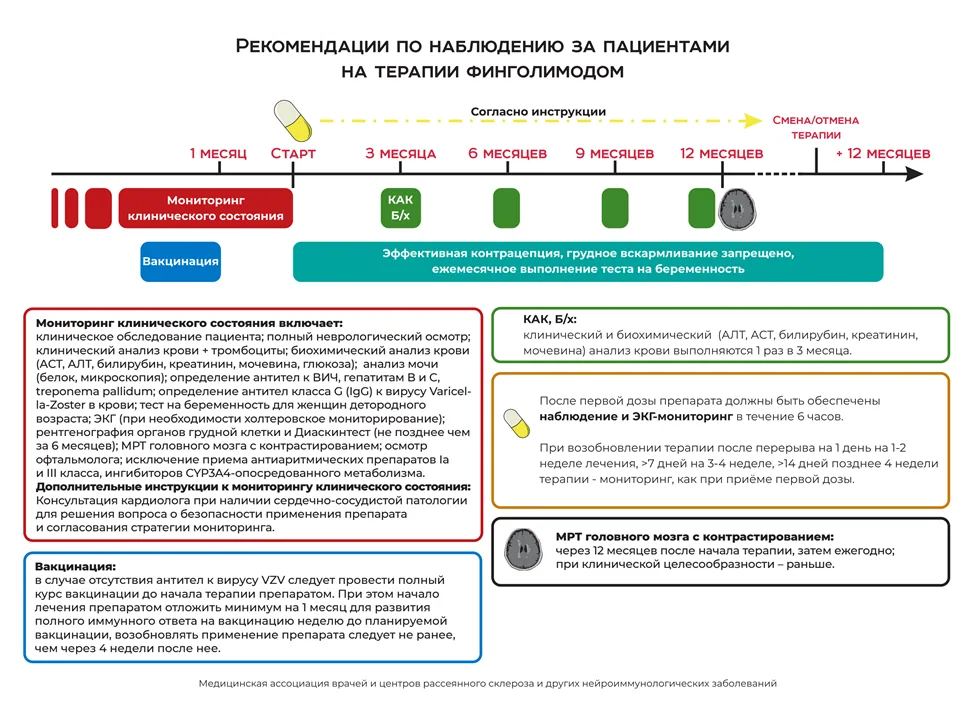 Приложение Б. Алгоритмы действий врача — Рассеянный склероз