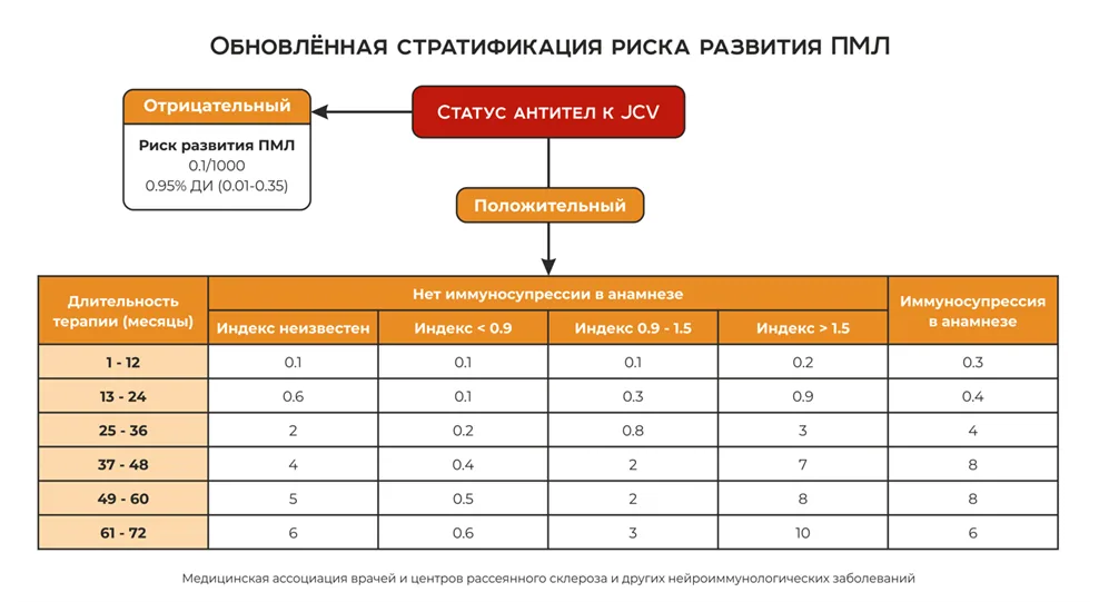 Приложение А3. Справочные материалы — Рассеянный склероз