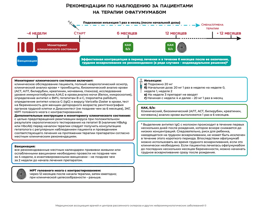 Приложение Б. Алгоритмы действий врача — Рассеянный склероз